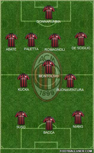 A.C. Milan Formation 2016