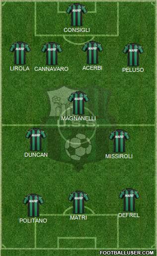Sassuolo Formation 2016
