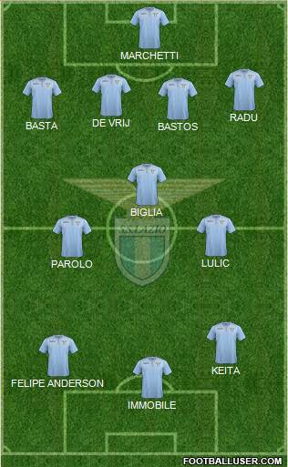 S.S. Lazio Formation 2016