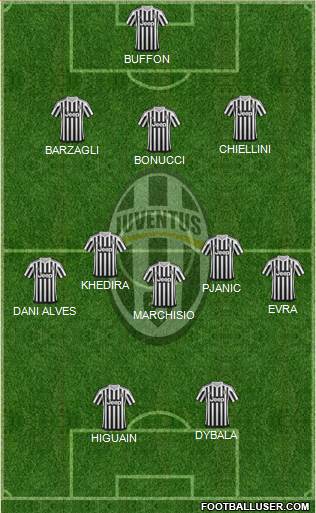 Juventus Formation 2016