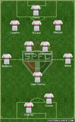São Paulo FC Formation 2016