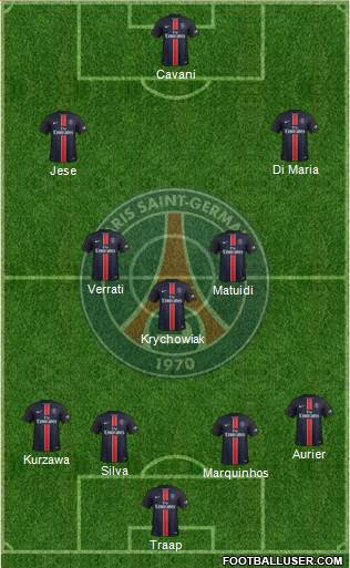 Paris Saint-Germain Formation 2016