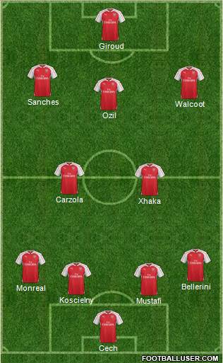 Arsenal Formation 2016