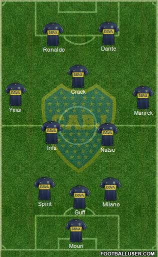 Boca Juniors Formation 2016