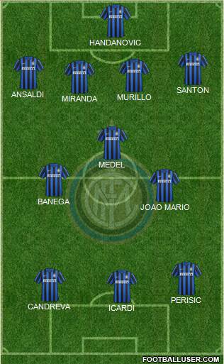 F.C. Internazionale Formation 2016