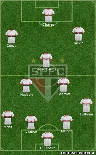 São Paulo FC Formation 2016