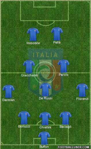 Italy Formation 2016