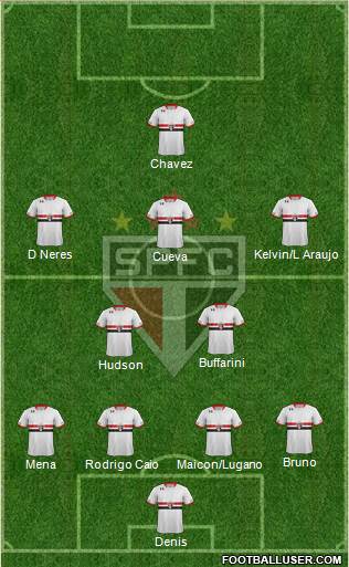 São Paulo FC Formation 2016