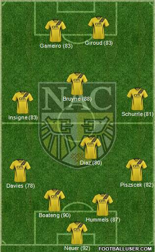 NAC Breda Formation 2016
