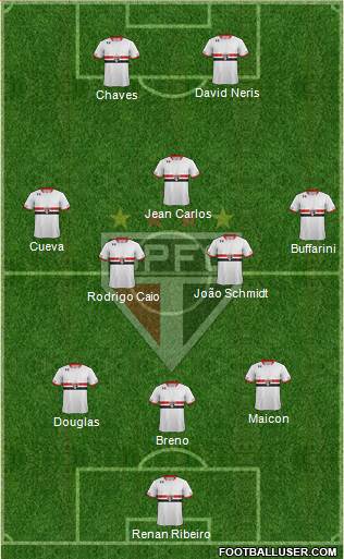 São Paulo FC Formation 2016