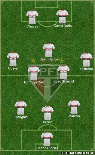 São Paulo FC 3-5-2 football formation