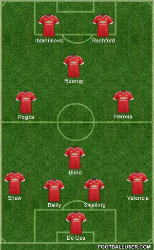 Manchester United Formation 2016