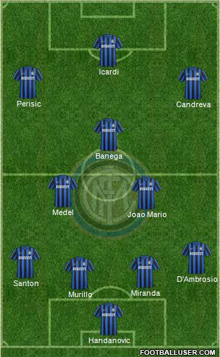 F.C. Internazionale Formation 2016