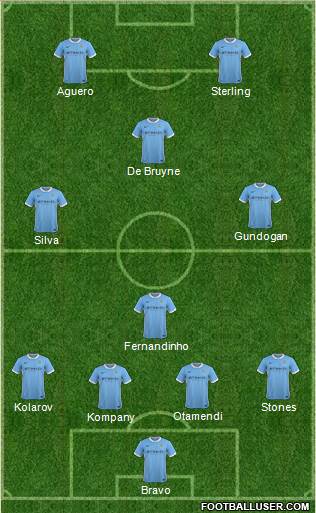 Manchester City Formation 2016