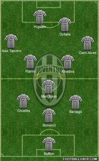 Juventus Formation 2016
