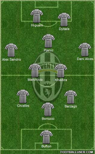 Juventus Formation 2016