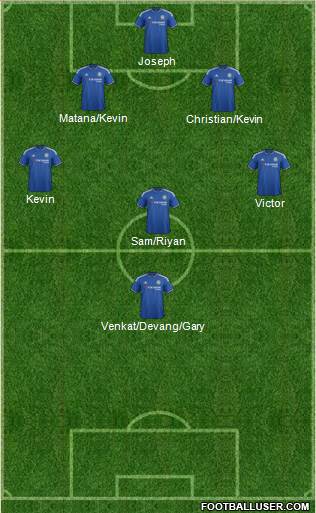 Chelsea Formation 2016