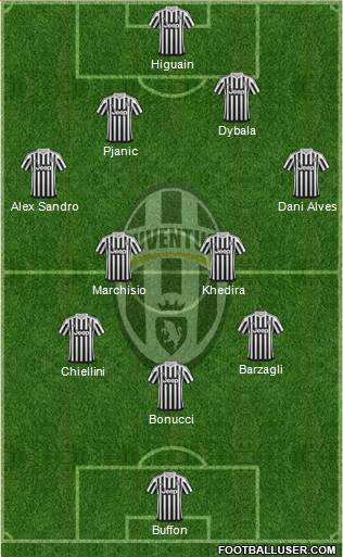 Juventus Formation 2016