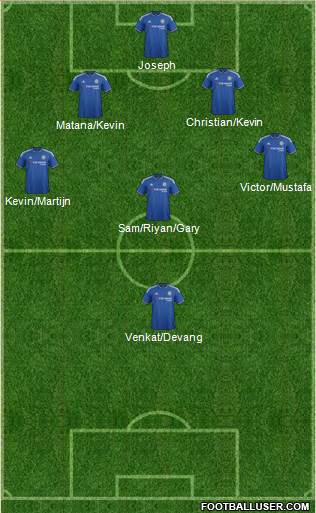 Chelsea Formation 2016