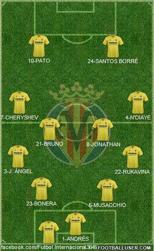 Villarreal C.F., S.A.D. Formation 2016