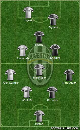 Juventus Formation 2016