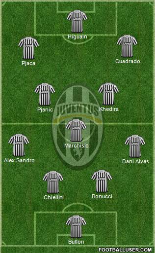 Juventus Formation 2016