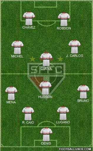 São Paulo FC Formation 2016