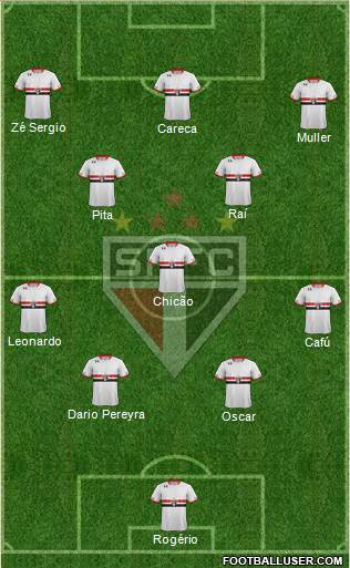 São Paulo FC Formation 2016