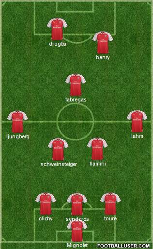 Arsenal Formation 2016