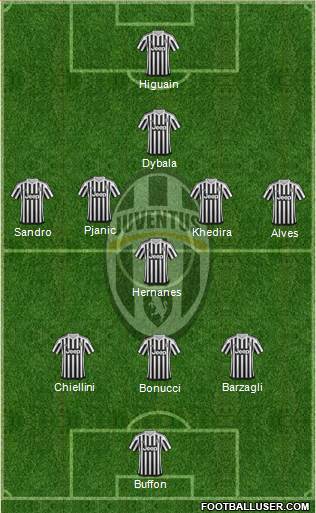 Juventus Formation 2016