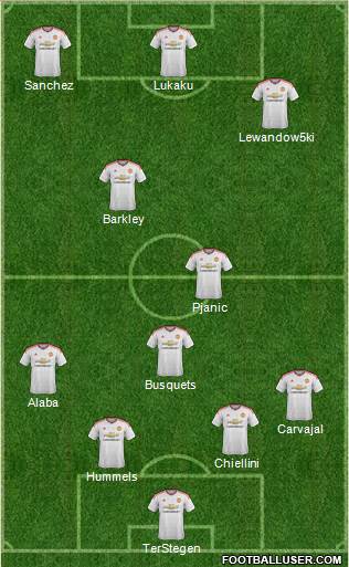 Manchester United Formation 2016