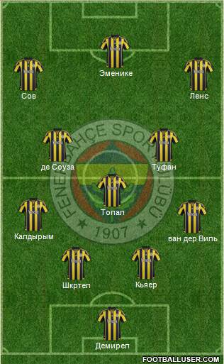 Fenerbahçe SK Formation 2016
