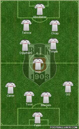 Besiktas JK Formation 2016