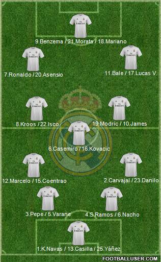 Real Madrid C.F. Formation 2016