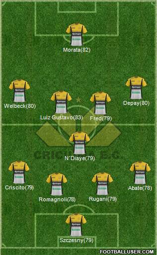 Criciúma EC Formation 2016