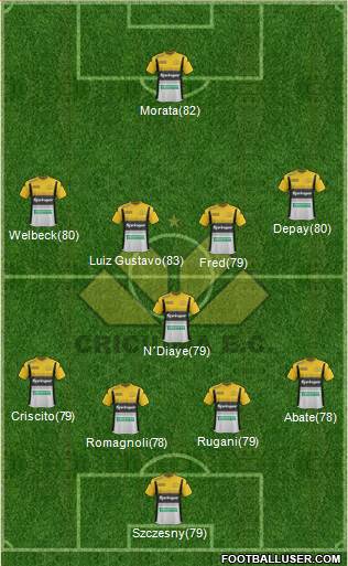 Criciúma EC 4-1-4-1 football formation