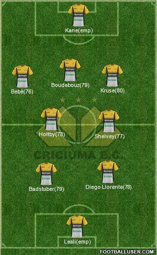 Criciúma EC Formation 2016