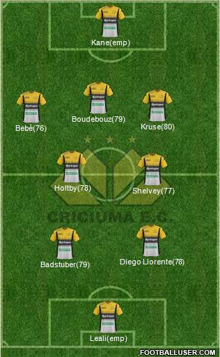 Criciúma EC football formation