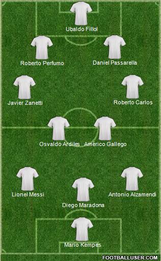 Dream Team Formation 2016