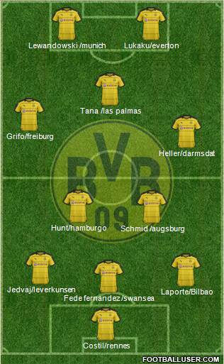 Borussia Dortmund Formation 2016