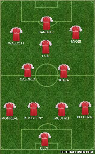 Arsenal Formation 2016