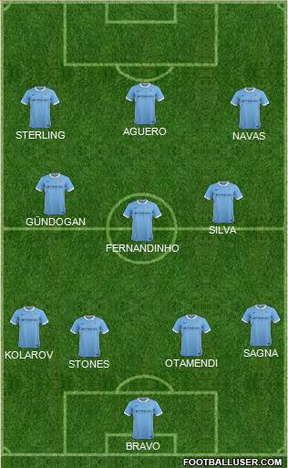 Manchester City Formation 2016