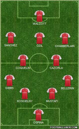 Arsenal Formation 2016