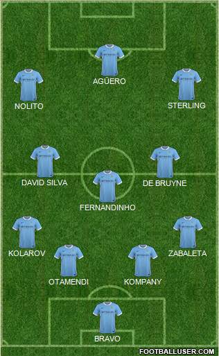 Manchester City Formation 2016
