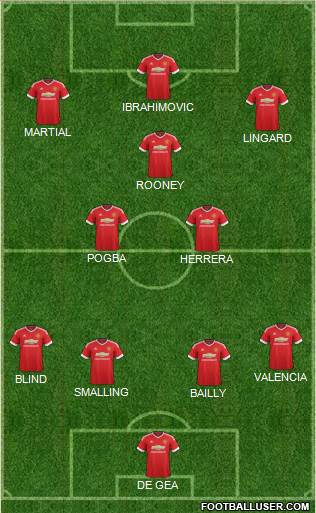 Manchester United Formation 2016