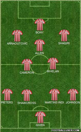 Stoke City Formation 2016