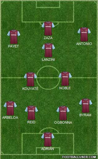 West Ham United Formation 2016