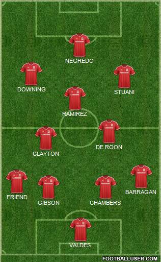 Middlesbrough Formation 2016