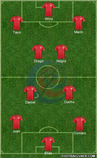 Costa Rica Formation 2016