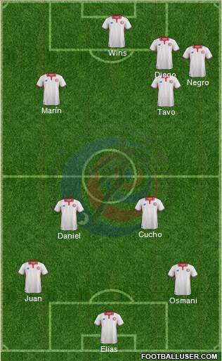 Costa Rica Formation 2016